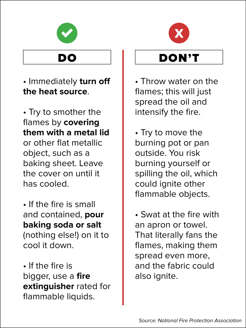 How to Handle an Oil Fire Cook's Illustrated